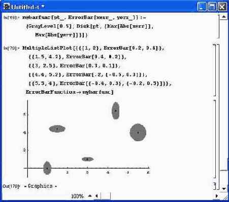 Построение точек с двумерными зонами погрешности