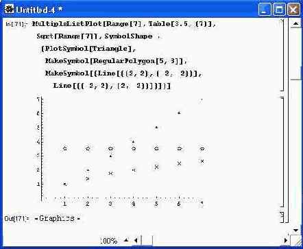 Построение точек с применением графических примитивов