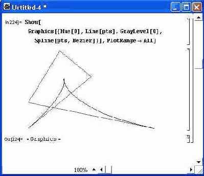 Пример срыва сплайн-интерполяции точек