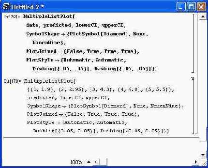 Нелинейная регрессия — NonlinearFit