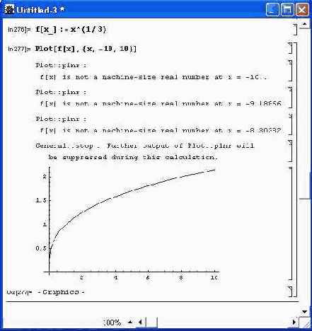 Попытка построения графика функции х^(1/3)