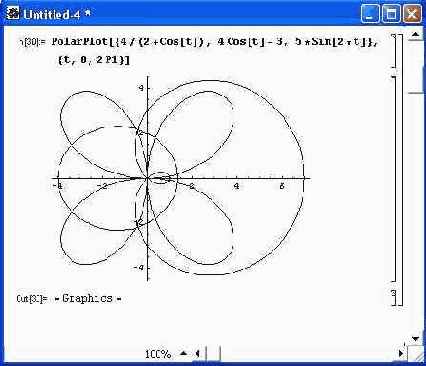 Построение графиков трех функций в полярной системе координат