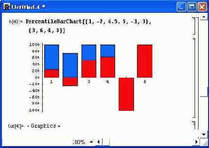 Построение столбцовых диаграмм с процентным отсчетом