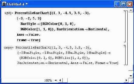 Построение столбцовой...