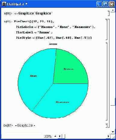 Построение круговой диаграммы с надписями внутри секторов