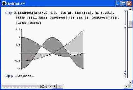 ���������� �������� � �������� ���������� �������� � FilledPlot