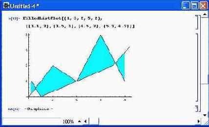 ���������� �������� � �������� ���������� �������� � FilledPlot