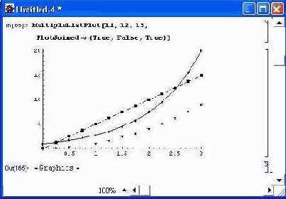 ���������� �������� � ���������� �������� � MultipleListPlot