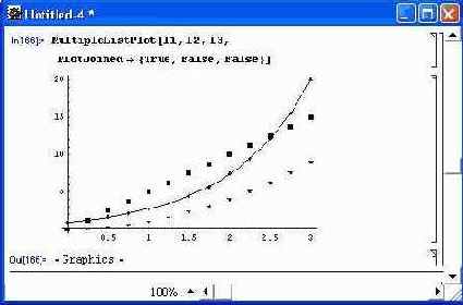 ���������� �������� � ���������� �������� � MultipleListPlot