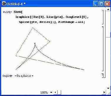 ���������, ������������ ������� � Spline