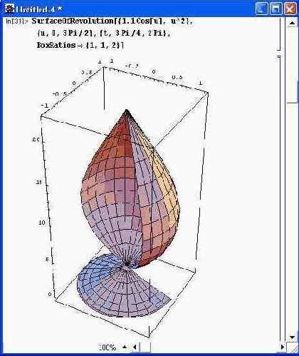 ���������, ������������ ������� � Spline