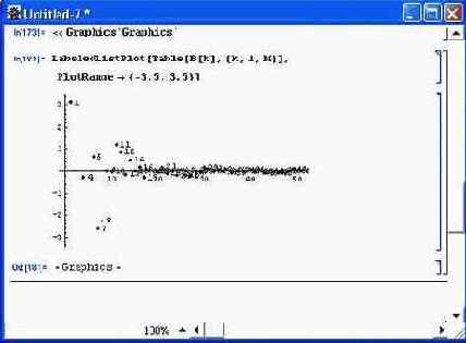 ������������ ������ � �������� ������������� �������