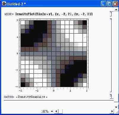 ���������� �������� ���������