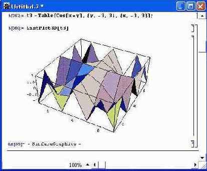 ���������� �������� ���������