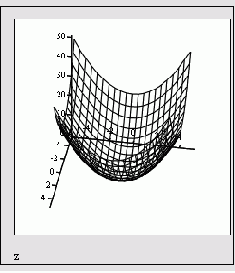 ������� ���������� ������� �����������