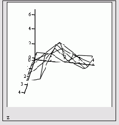 ������ ����������� �������� ��������