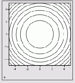 ������� ���������� ������� �����