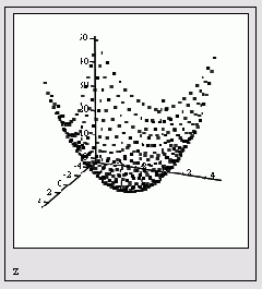 ������� ���������� ������� �����������