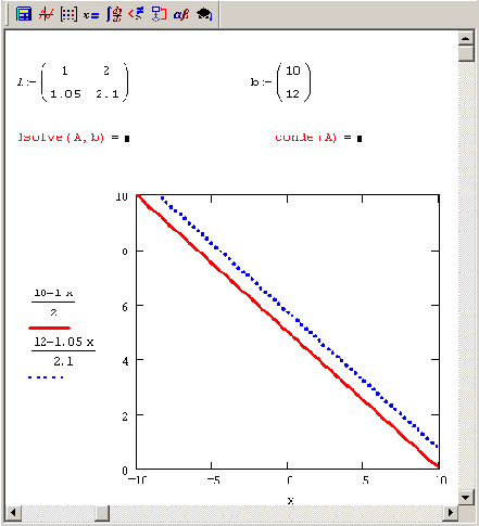 ����������� ������������� ������������