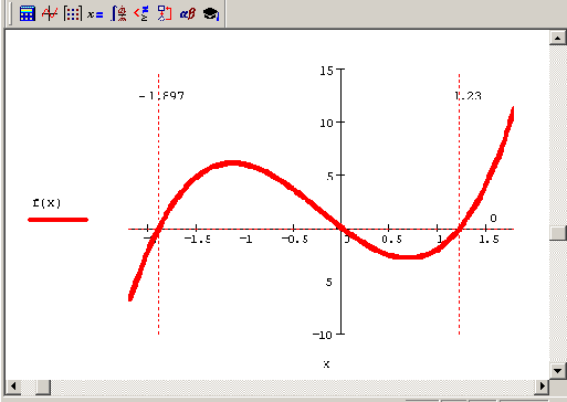������ ������� f (�) =3�3+2�27�