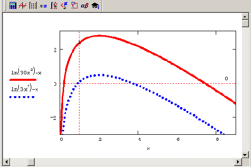 ������ ������� ln(��2)=� (��� �=3 � �=30)