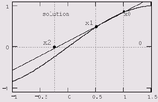 ����������� ������ �������