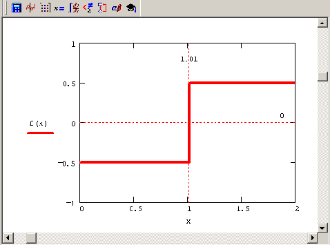 ��������� ������� f (�) (����������� �������� 5 14)