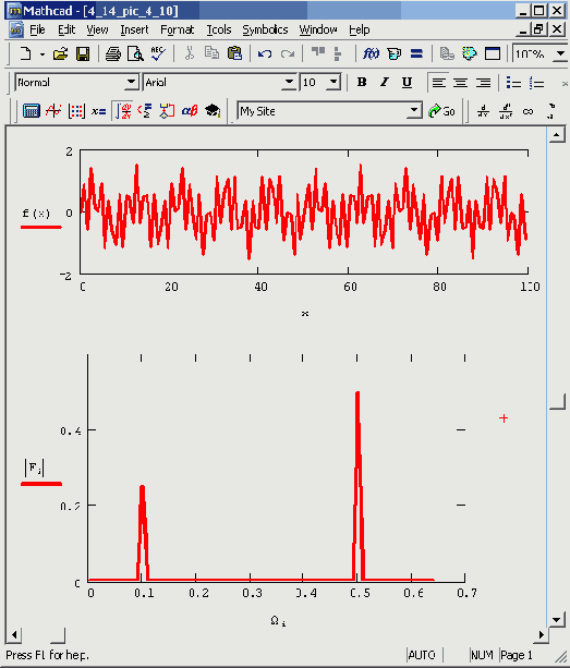 ��������� ������� � �� ��������������