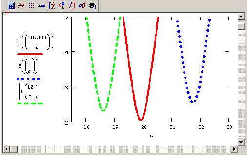 ������� ������� ������� f (�)