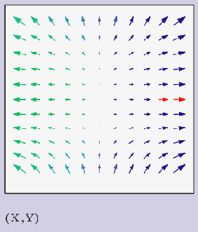 Векторное поле градиента функции f (х,у) (листинг 7.18)