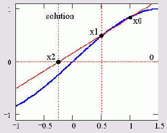 ����������� ������ �������