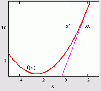 ����������� ������ �������