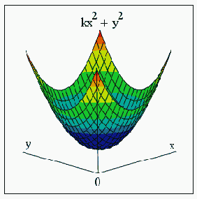 �� ����������� ������ ���������� 