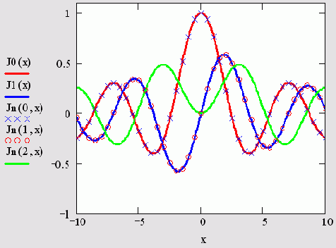 ������� ������� ������� ����