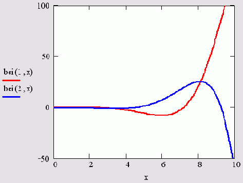 ������� �������-��������