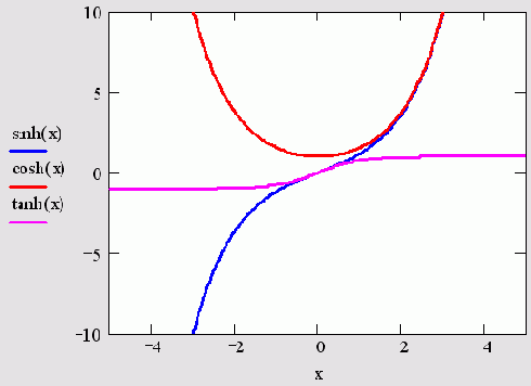 �������� ��������������� �������