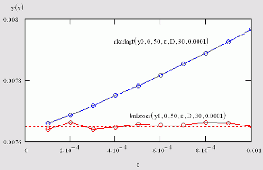 ����������� ���������� ��������...