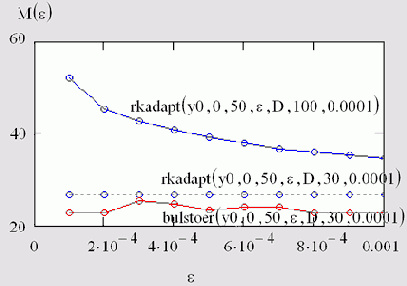 ����������� ����� ����� �� ��������� ��� ��������� �������