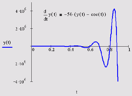 ������� ��������� ��� ������� �����-����� (������� 11.11)