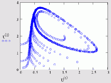 ������� ������� ������������ ��� �=0.5 (������� 11.10)