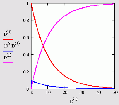 ������� ��������������� ������� ��� ���������� ��������