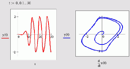 ������ ��� ��� ���� (�=1)