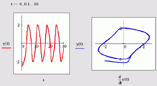 ������ ������� (�����) � ������� ������� (������) ��������� ��� ��� ���� (������� 11.8)