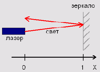 ������ ��� ���������� ������� ������