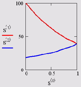 ������� ������� ������ ��� R=1 (������� 12.2)