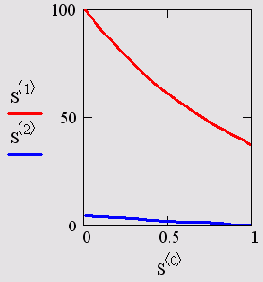 �������� ������� ��� �� 