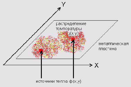 ���������� ������, ����������� ��������� ���������� ����������������