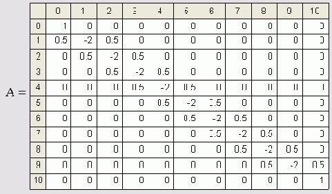 ������� ������� �������� ���������� ��������� ��� ������� ����� (������� 13.2 ��� �=10)