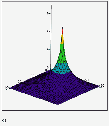 ������ ����������� ������� ��������� �������� (������� 13.6)