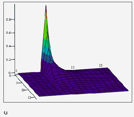 ������� ��������� ���������������� � ������� ������� relax (������� 13.8)